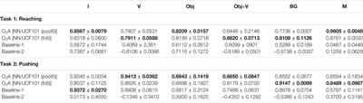 O2A: One-Shot Observational Learning with Action Vectors